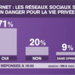 Attention aux réseaux sociaux